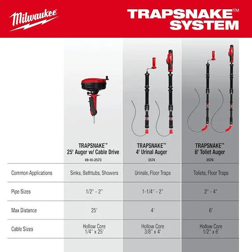 Milwaukee TrapSnake™ 4' Urinal Auger
