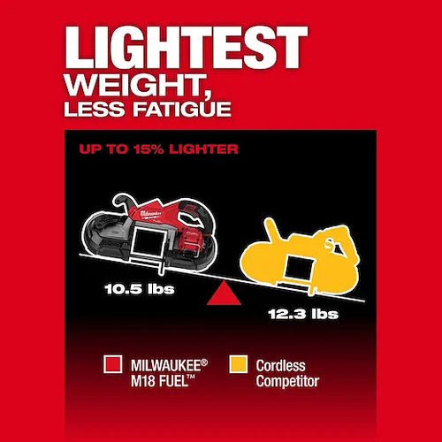 Milwaukee M18 FUEL™ Deep Cut Band Saw