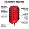 Milwaukee Power Manager – 15 Amp Circuit