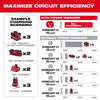 Milwaukee Power Manager – 15 Amp Circuit