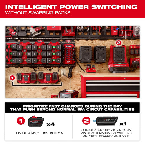 Milwaukee Power Manager – 15 Amp Circuit