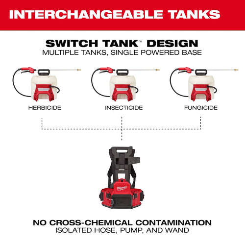 Milwaukee M18™ 4-Gallon Backpack Sprayer w/ SWITCH TANK™ (Tool Only)