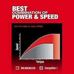 Milwaukee M12 FUEL™ 3/8 Extended Reach Ratchet 3059-20