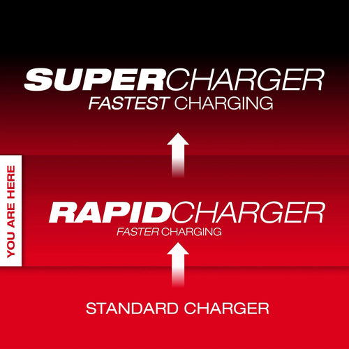 Milwaukee M18™ and M12™ Gangbox Rapid Charger