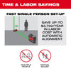 Milwaukee 3642-21 M12™ Green 360° 3-Plane Laser w/Automatic Alignment & Receiver