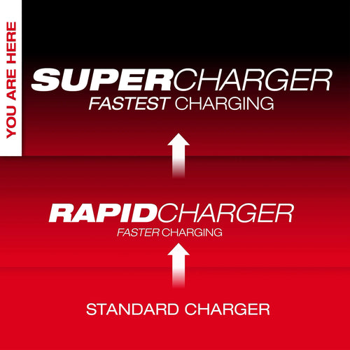 Milwaukee M18™ & M12™ Four Bay Simultaneous Super Charger w/ PACKOUT™ Compatibility