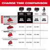 Milwaukee M18™ & M12™ Four Bay Simultaneous Super Charger w/ PACKOUT™ Compatibility