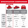 Milwaukee M18™ & M12™ Four Bay Simultaneous Super Charger w/ PACKOUT™ Compatibility