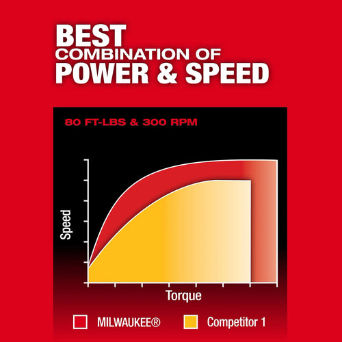 Milwaukee M12 FUEL™ 1/2 Extended Reach Ratchet