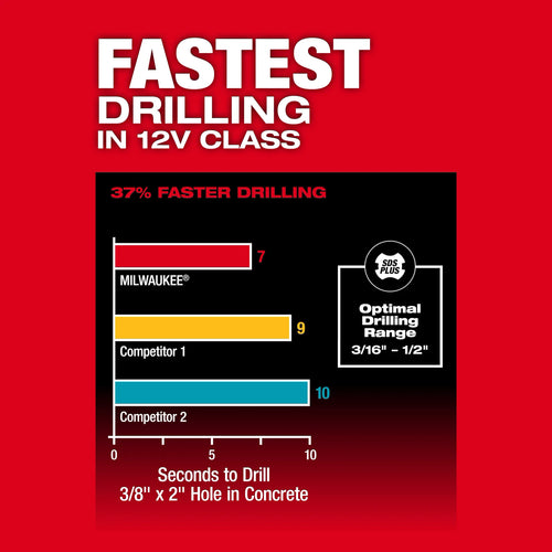 Milwaukee M12 FUEL™ 5/8” SDS Plus Rotary Hammer