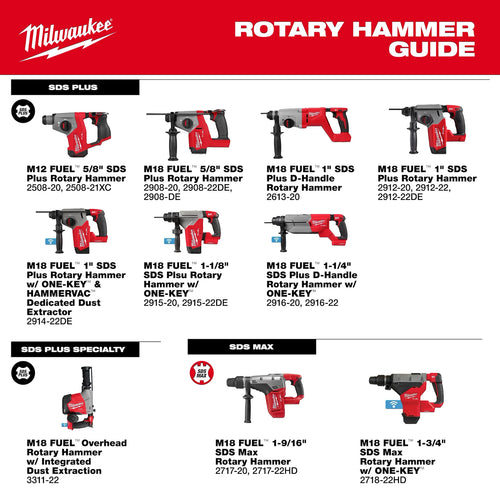 Milwaukee M12 FUEL™ 5/8” SDS Plus Rotary Hammer